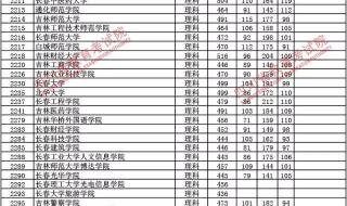 2023年四川专科调档线是什么意思 四川二本调档线